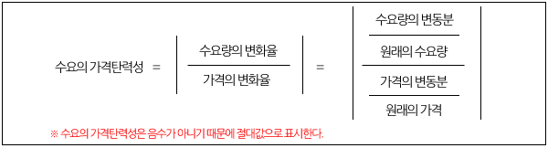 수요의 가격탄력성.png