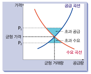 부동산 시장 균형 그래프.jpg