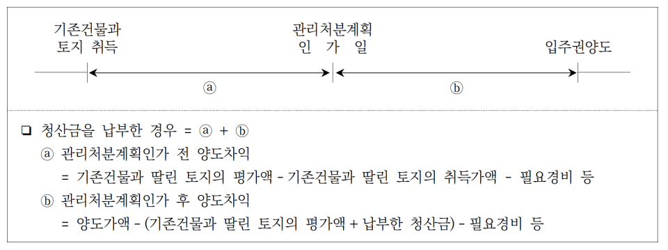 집행기준 100-166-5.png