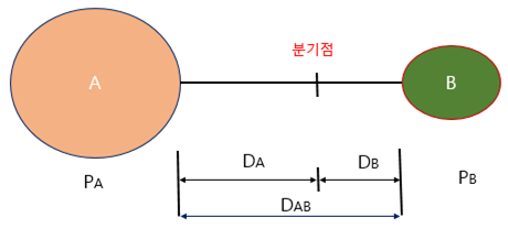 분기점 모형 도식.png