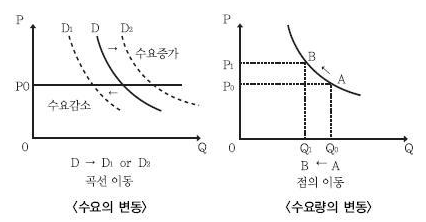 수요곡선의 변화.png